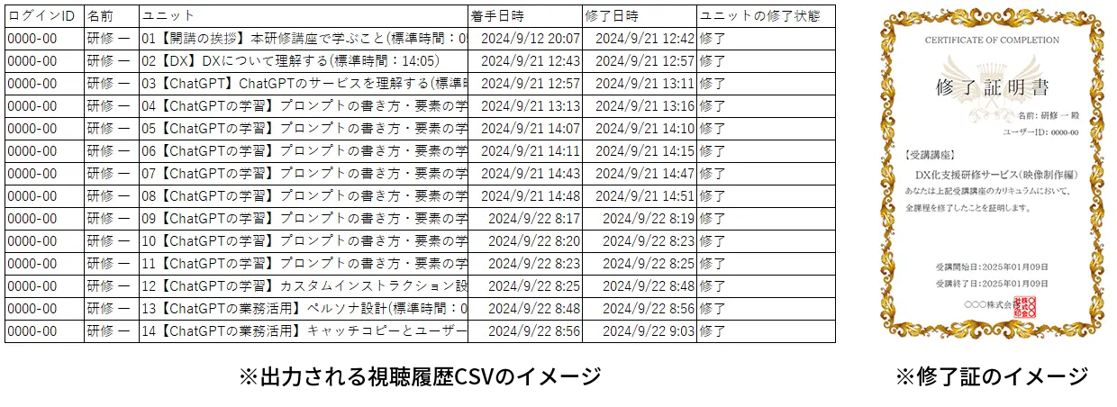 CSVと修了証